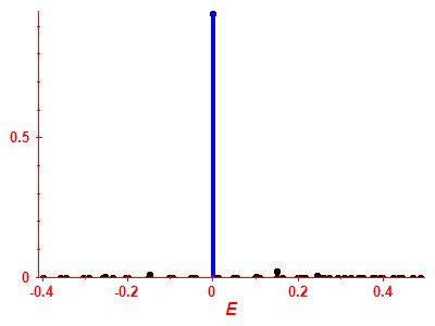 Strength function